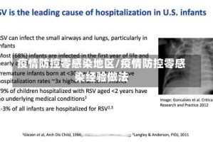 疫情防控零感染地区/疫情防控零感染经验做法