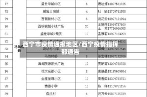 西宁市疫情通报地区/西宁疫情指挥部通告