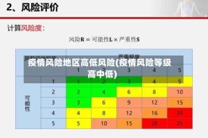 疫情风险地区高低风险(疫情风险等级高中低)