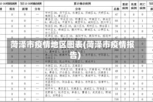 菏泽市疫情地区图表(菏泽市疫情报告)