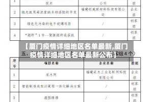 【厦门疫情详细地区名单最新,厦门疫情详细地区名单最新公布】