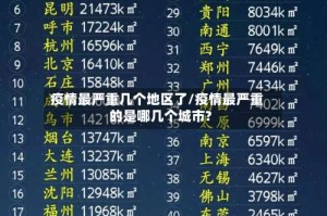 疫情最严重几个地区了/疫情最严重的是哪几个城市?