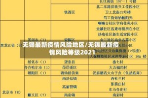 无锡最新疫情风险地区/无锡最新疫情风险等级2021