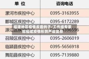 福建地区疫情反面例子/工作组专家称福建疫情形势严峻复杂