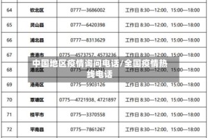 中国地区疫情询问电话/全国疫情热线电话