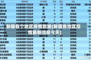 新疆各个地区疫情数据(新疆各地区疫情最新消息今天)