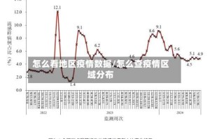 怎么看地区疫情数据/怎么查疫情区域分布