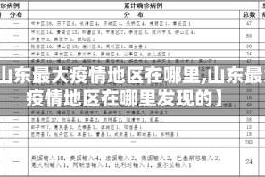 【山东最大疫情地区在哪里,山东最大疫情地区在哪里发现的】