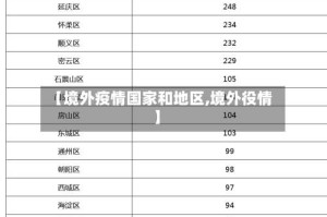【境外疫情国家和地区,境外役情】