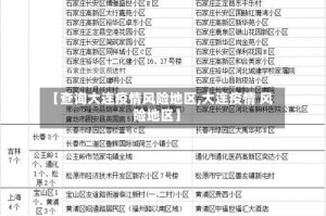 【查询大连疫情风险地区,大连疫情 风险地区】
