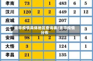 金华疫情具体地区查询表/金华疫情分布