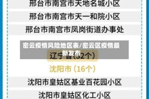 密云疫情风险地区表/密云区疫情最新发布