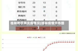 桂林地区肺炎疫情况(桂林疫情分布图)