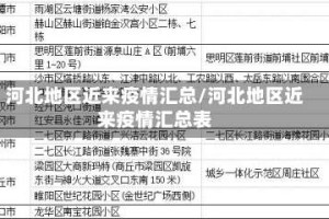 河北地区近来疫情汇总/河北地区近来疫情汇总表