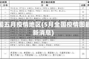 全国五月疫情地区(5月全国疫情图最新消息)