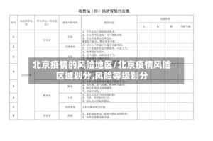 北京疫情的风险地区/北京疫情风险区域划分,风险等级划分
