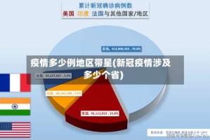 疫情多少例地区带星(新冠疫情涉及多少个省)