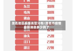 茂名地区疫情类型分布/茂名市疫情最新消息多少例了