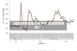 【地区疫情信息公布平台,地区疫情情况】