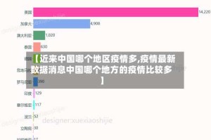 【近来中国哪个地区疫情多,疫情最新数据消息中国哪个地方的疫情比较多】