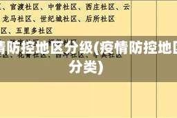 疫情防控地区分级(疫情防控地区分类)