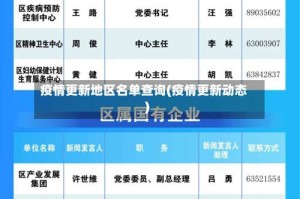 疫情更新地区名单查询(疫情更新动态)
