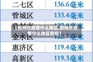 【郑州市疫情什么地区,郑州市疫情什么地区管控】