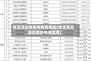 保定周边是否有疫情地区(保定周边是否有疫情地区呢)