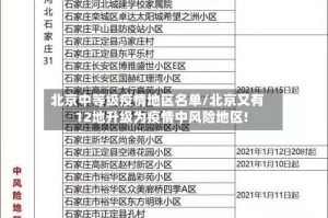 北京中等级疫情地区名单/北京又有12地升级为疫情中风险地区!