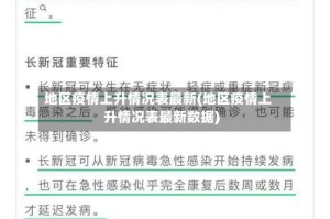 地区疫情上升情况表最新(地区疫情上升情况表最新数据)