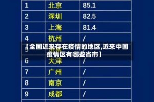 【全国近来存在疫情的地区,近来中国疫情区有哪些省市】