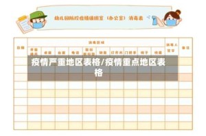 疫情严重地区表格/疫情重点地区表格
