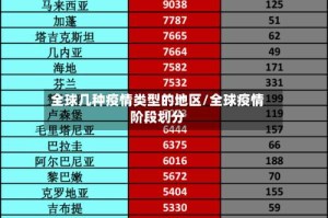 全球几种疫情类型的地区/全球疫情阶段划分