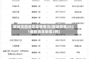 聊城周围地区疫情情况(聊城疫情2021最新消息新增2例)