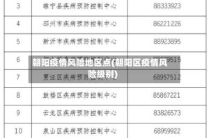 朝阳疫情风险地区点(朝阳区疫情风险级别)