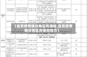 【自贡疫情确诊地区有哪些,自贡疫情确诊地区有哪些地方】
