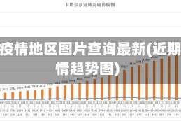 近期疫情地区图片查询最新(近期疫情趋势图)