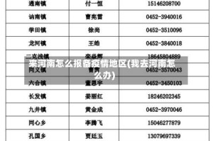 来河南怎么报备疫情地区(我去河南怎么办)