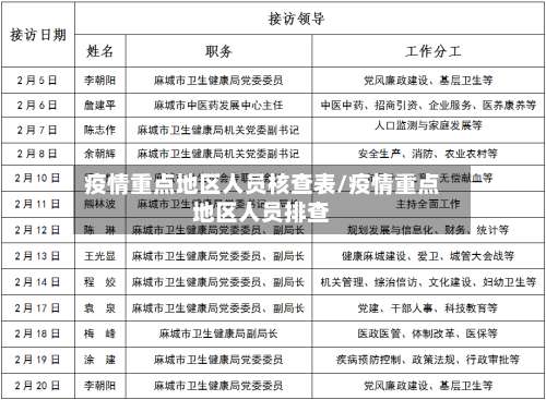 疫情重点地区人员核查表/疫情重点地区人员排查-第2张图片