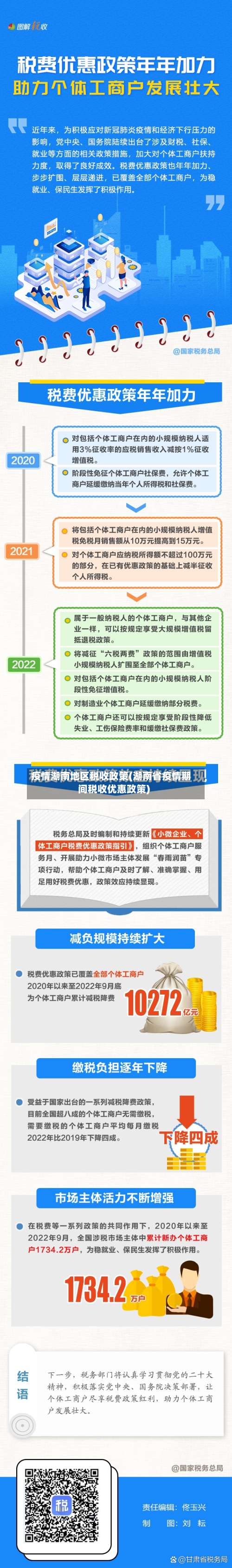 疫情湖南地区税收政策(湖南省疫情期间税收优惠政策)-第2张图片