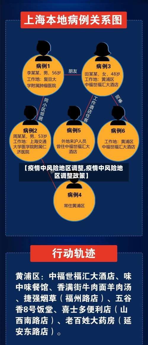 【疫情中风险地区调整,疫情中风险地区调整政策】-第1张图片