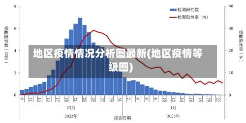 地区疫情情况分析图最新(地区疫情等级图)-第1张图片