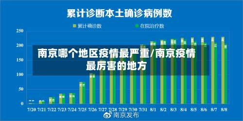 南京哪个地区疫情最严重/南京疫情最厉害的地方-第1张图片