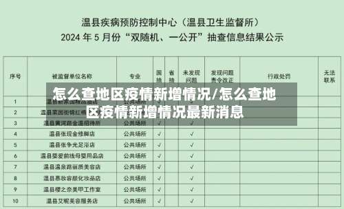 怎么查地区疫情新增情况/怎么查地区疫情新增情况最新消息-第1张图片
