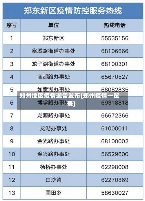 郑州地区疫情通告发布(郑州疫情一览表)-第1张图片