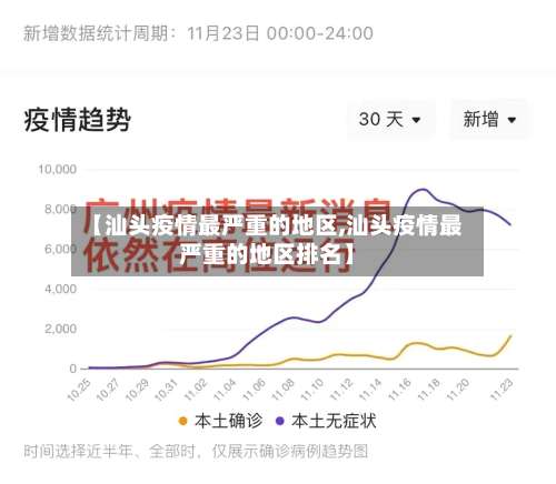 【汕头疫情最严重的地区,汕头疫情最严重的地区排名】-第1张图片