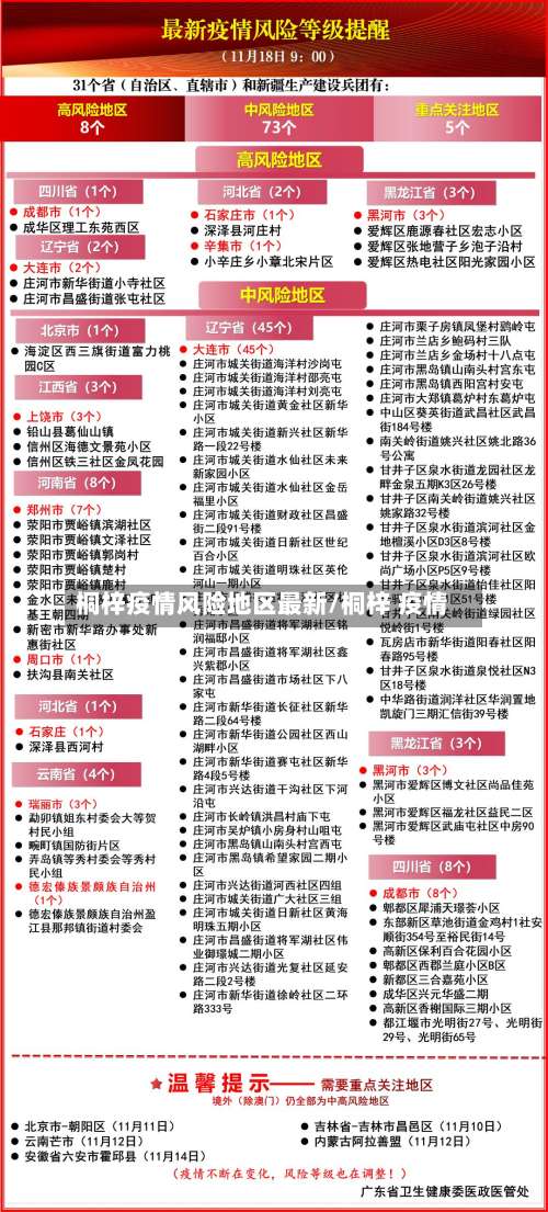 桐梓疫情风险地区最新/桐梓 疫情-第1张图片