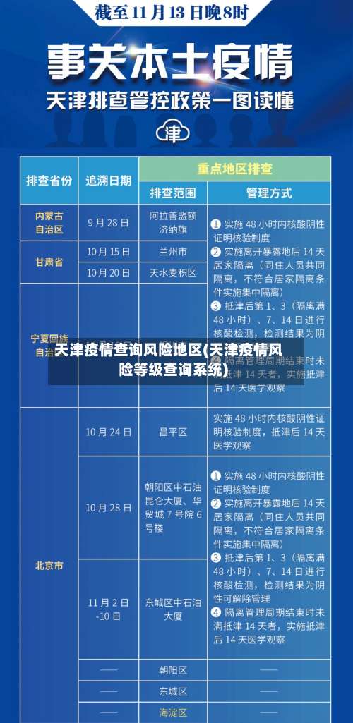 天津疫情查询风险地区(天津疫情风险等级查询系统)-第2张图片