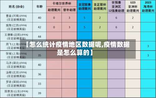 【怎么统计疫情地区数据呢,疫情数据是怎么算的】-第1张图片