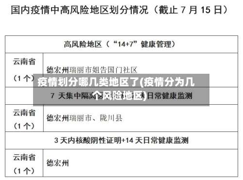疫情划分哪几类地区了(疫情分为几个风险地区)-第2张图片